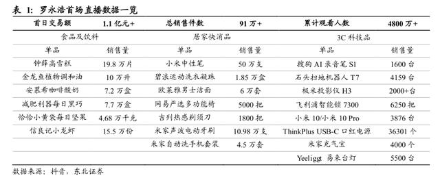 新媒体营销模式
:你认为企业认可和青睐直播营销这种新媒体营销模式的原因有哪些？
