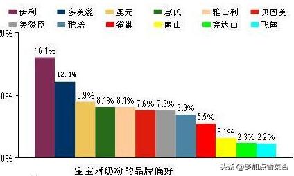 网络营销调研报告
:网络市场调研的特点？