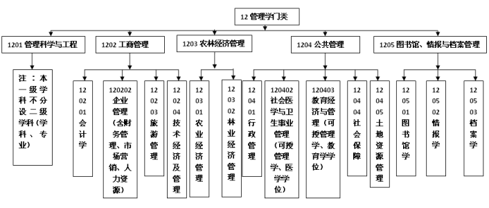 市场营销属于什么专业类别
:市场营销算不算人文社会科学？