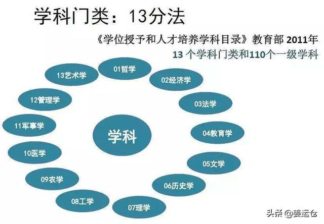 市场营销属于什么专业类别
:市场营销算不算人文社会科学？