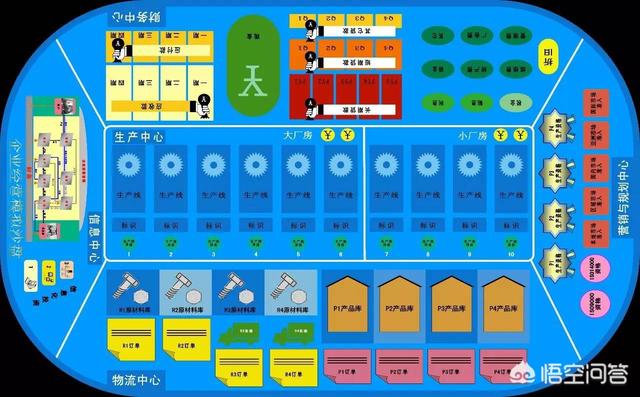 营销沙盘
:erp沙盘模拟实训的主要职位及其工作内容？