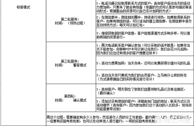 营销活动方案模板
:专卖实体店怎么样做营销促销？