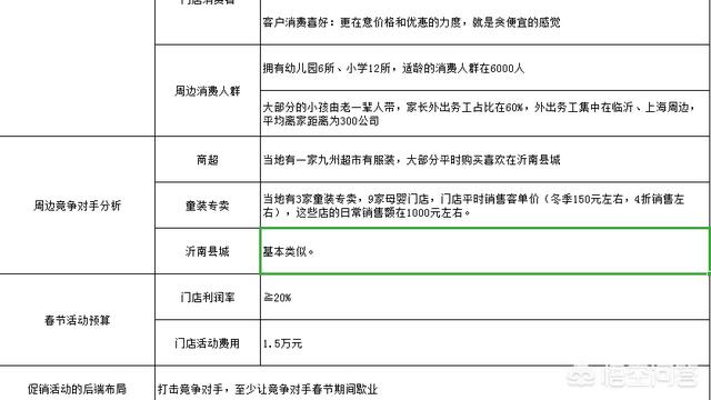 营销活动方案模板
:专卖实体店怎么样做营销促销？