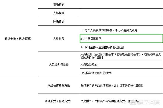 营销活动方案模板
:专卖实体店怎么样做营销促销？
