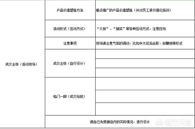 营销活动方案模板
:专卖实体店怎么样做营销促销？