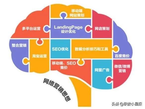 重庆整合营销
:重庆旅游职业学院网络营销专业怎么样呢？