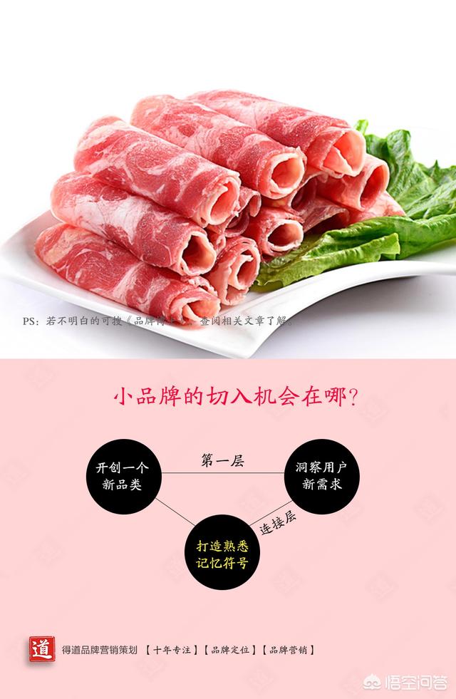 关于餐饮营销策划
:餐饮品牌策划大概流程是怎样？