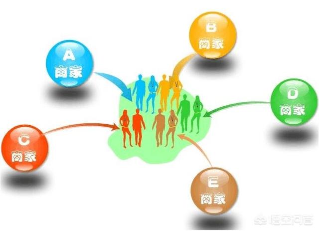 商家合作的营销方案
:我们是健身房的，想与周边其他行业的商家合作，联盟，应该怎样写策划？