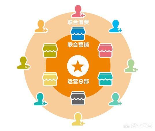 商家合作的营销方案
:我们是健身房的，想与周边其他行业的商家合作，联盟，应该怎样写策划？