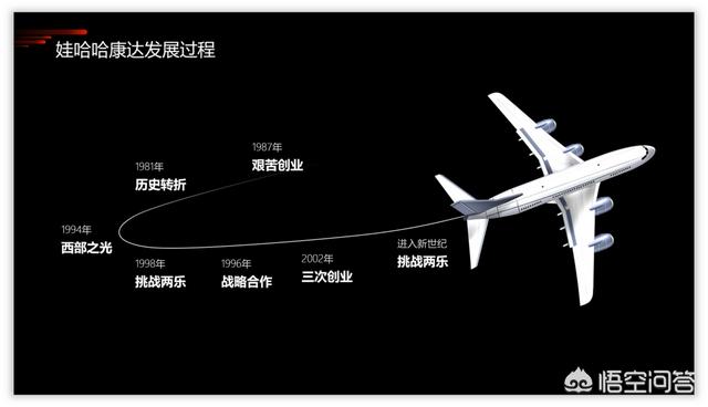 营销ppt
:如何用PPT设计一份营销活动时间轴？