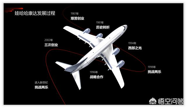 营销ppt
:如何用PPT设计一份营销活动时间轴？