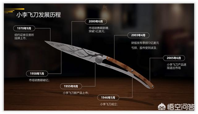 营销ppt
:如何用PPT设计一份营销活动时间轴？