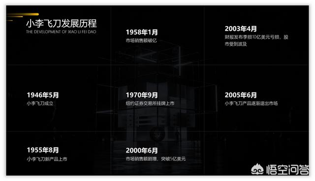 营销ppt
:如何用PPT设计一份营销活动时间轴？