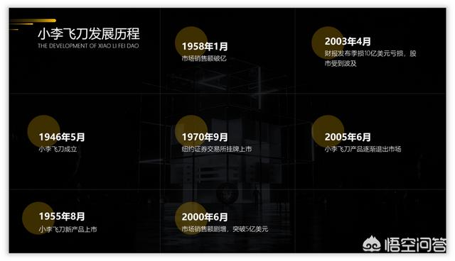 营销ppt
:如何用PPT设计一份营销活动时间轴？
