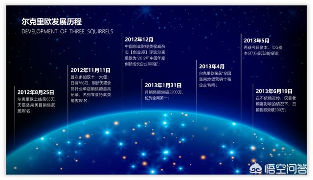 营销ppt
:如何用PPT设计一份营销活动时间轴？