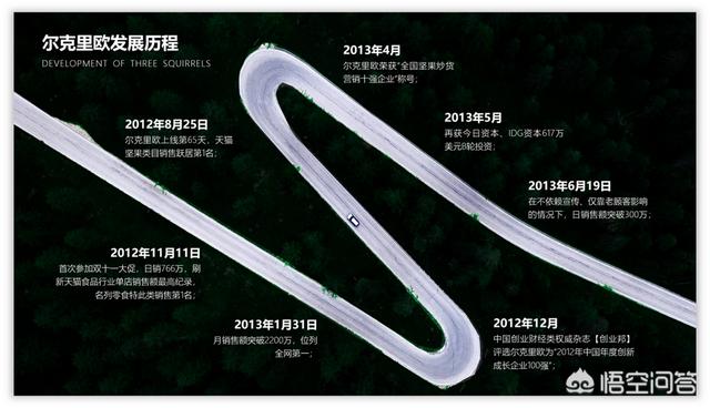 营销ppt
:如何用PPT设计一份营销活动时间轴？