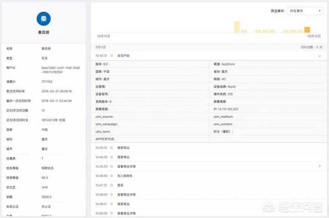 精准营销的方法
:如何利用用户画像进行精准营销？有没有好的方法？