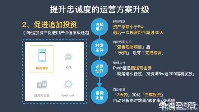 精准营销的方法
:如何利用用户画像进行精准营销？有没有好的方法？