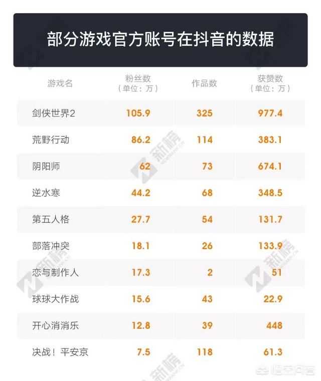 抖音的营销策略分析
:怎样利用抖音营销？