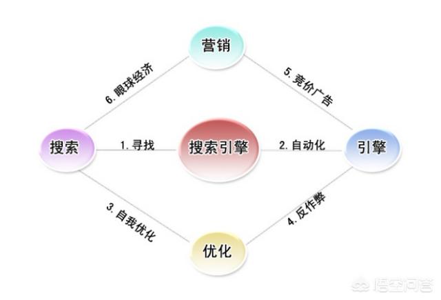 营销节点
:如何优雅的抓住7月营销节点？