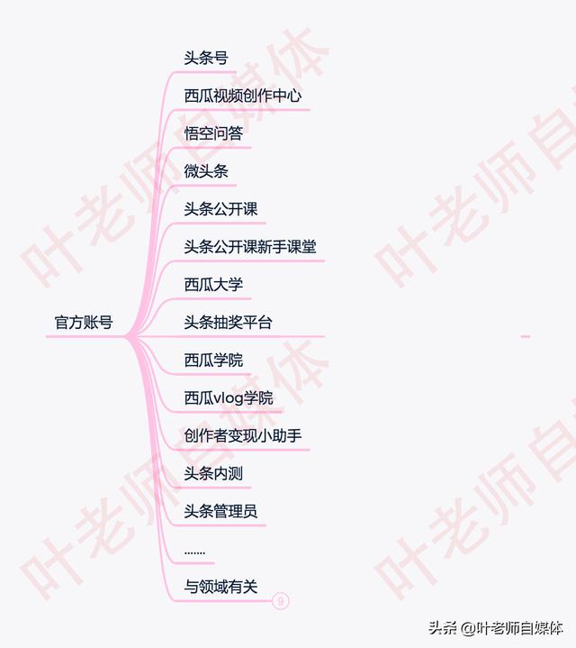 自媒体营销培训课程
:我想做自媒体，应该去哪里学习呢？