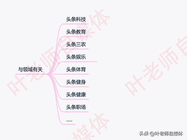 自媒体营销培训课程
:我想做自媒体，应该去哪里学习呢？