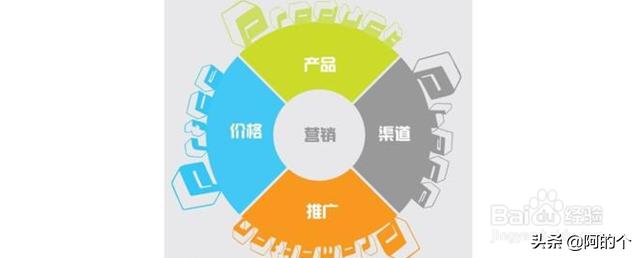市场营销课程个人总结
:市场营销专业到底有没有必要学，如何系统学习营销学？