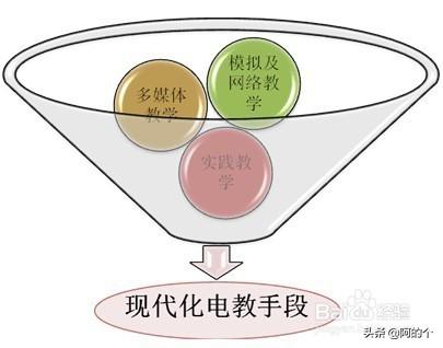 市场营销课程个人总结
:市场营销专业到底有没有必要学，如何系统学习营销学？