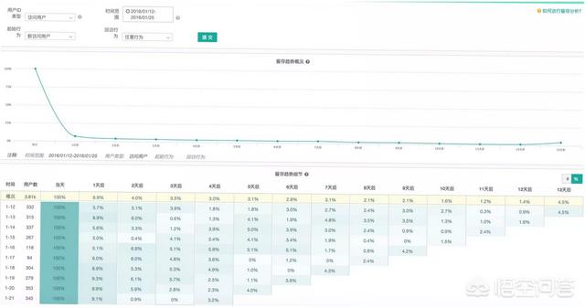 营销分析模型
:数据分析中有哪些常见的数据模型？