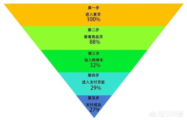 营销分析模型
:数据分析中有哪些常见的数据模型？