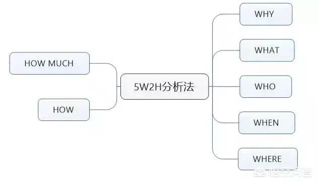 营销分析模型
:数据分析中有哪些常见的数据模型？