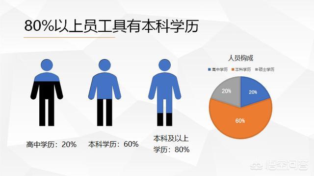 营销策略ppt
:PPT如何图文搭配才显得高大上？