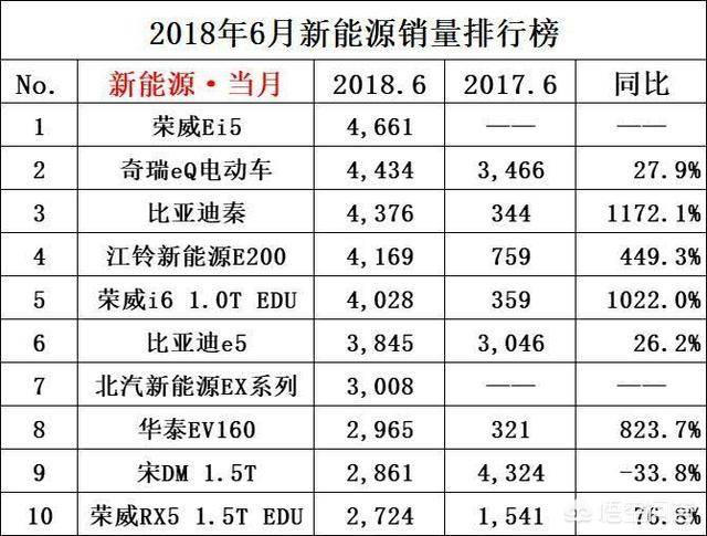 新能源汽车营销策略
:现在做新能源汽车经销商利润怎么样，前景好吗？