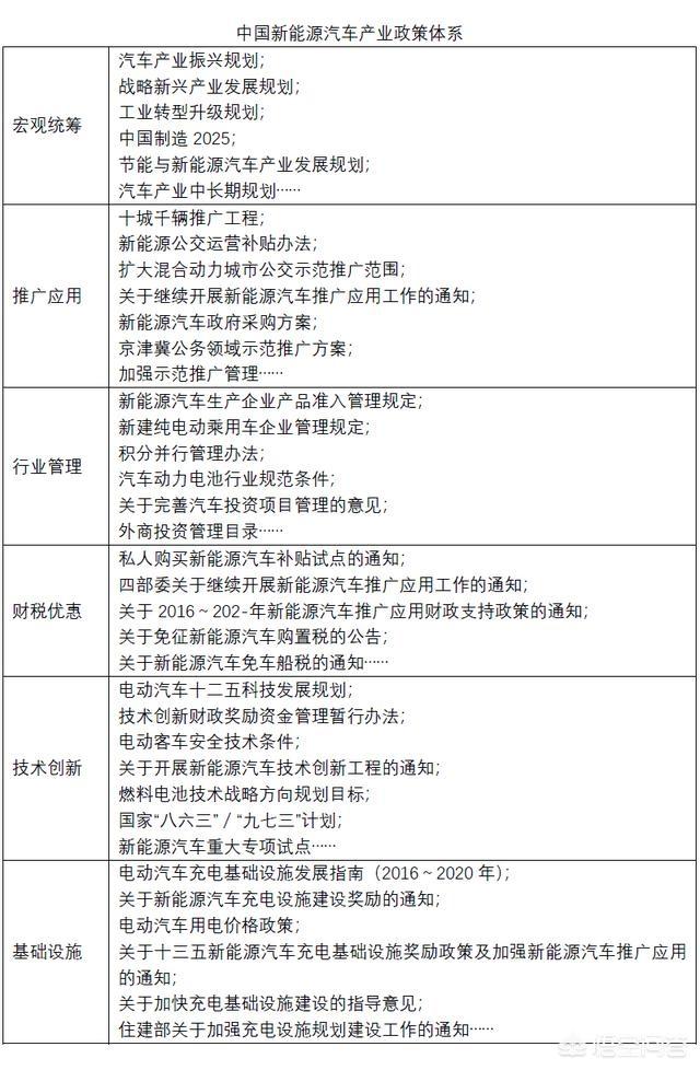 新能源汽车营销策略
:现在做新能源汽车经销商利润怎么样，前景好吗？