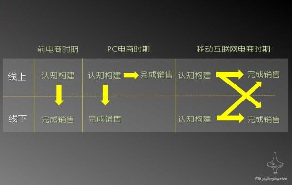 五感营销
:实体店铺该何去何从，未来电商是否会全部取代实体店铺？