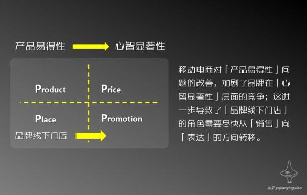 五感营销
:实体店铺该何去何从，未来电商是否会全部取代实体店铺？