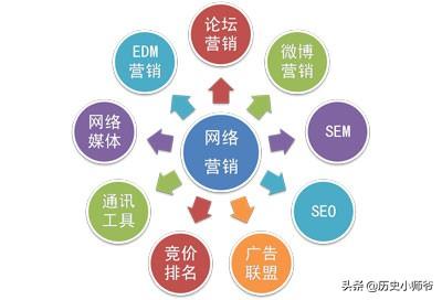 网络营销的作用
:网络营销能给企业带来什么好处？