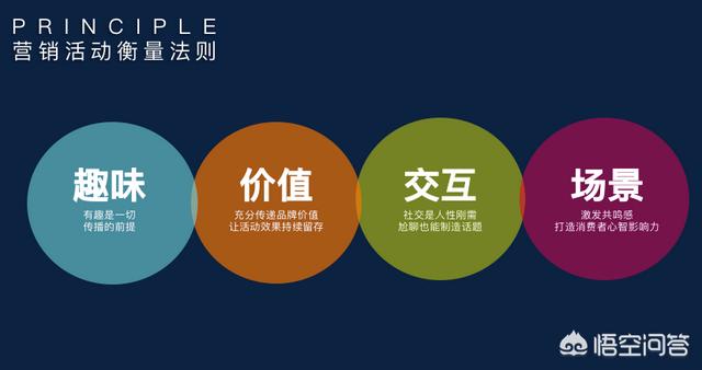 活动营销策划
:什么是活动策划呢？