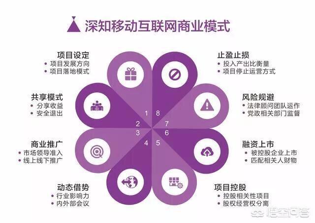 活动营销策划
:什么是活动策划呢？