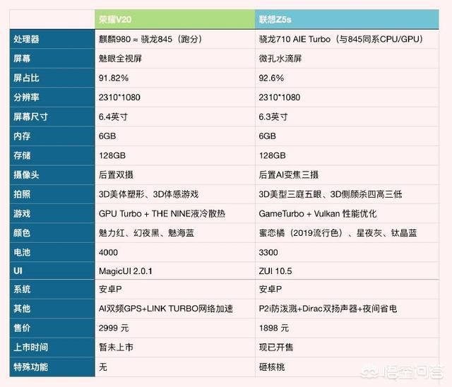 瞬营销手机
:如何看待联想手机的“万磁王式”营销模式？