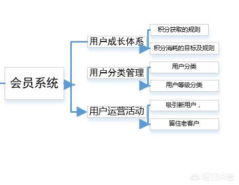 小程序推广模式和营销方案
:﻿小程序上线之后，又该如何运营推广呢？