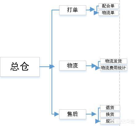 小程序推广模式和营销方案
:﻿小程序上线之后，又该如何运营推广呢？