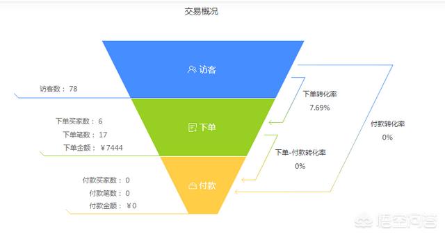 小程序推广模式和营销方案
:﻿小程序上线之后，又该如何运营推广呢？