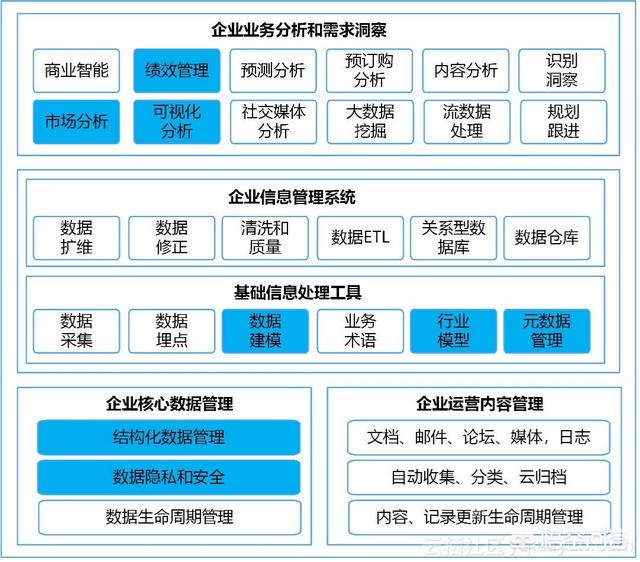 小红书数字营销
:数字营销是如何拓宽利润空间的？