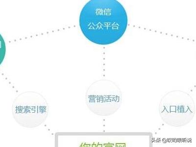 小红书主要营销模式
:常用的4种微信营销模式？