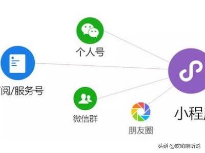 小红书主要营销模式
:常用的4种微信营销模式？