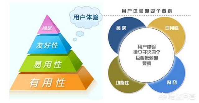 小红书营销的优势
:体验营销的作用和意义是什么？