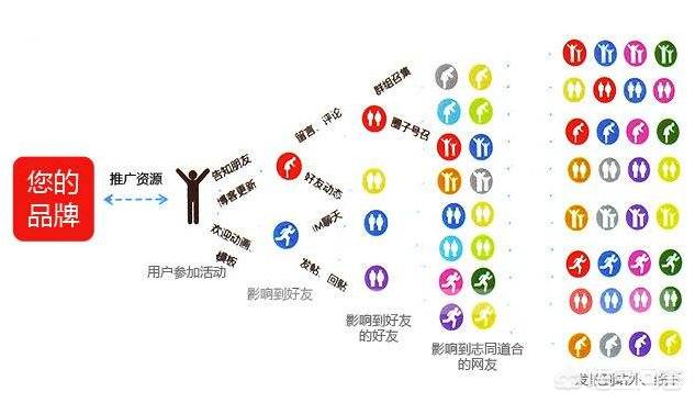 小红书营销的优势
:体验营销的作用和意义是什么？