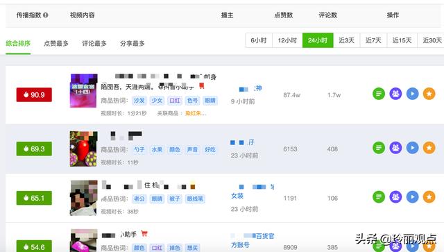 小红书营销合作
:怎么样能和网红合作一起卖货？