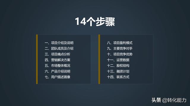 小红书营销ppt
:商业计划书怎么写？融资计划书怎么写？